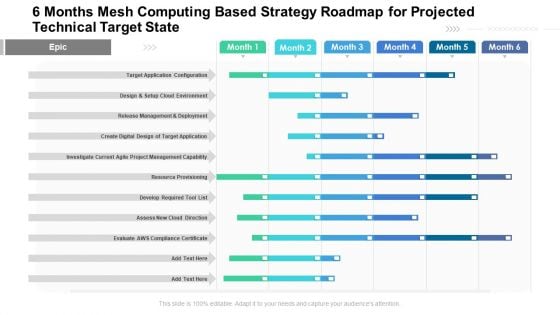 6 Months Mesh Computing Based Strategy Roadmap For Projected Technical Target State Rules