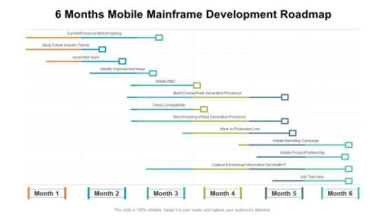 6 Months Mobile Mainframe Development Roadmap Rules