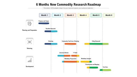 6 Months New Commodity Research Roadmap Designs