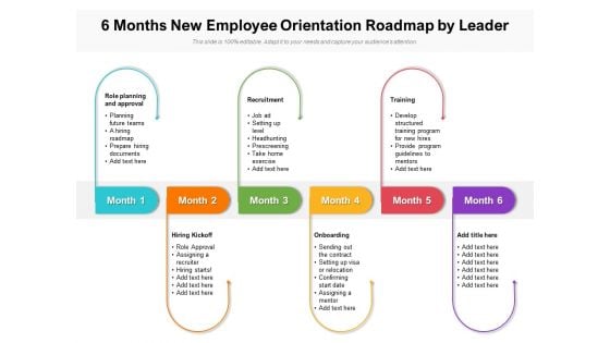 6 Months New Employee Orientation Roadmap By Leader Template