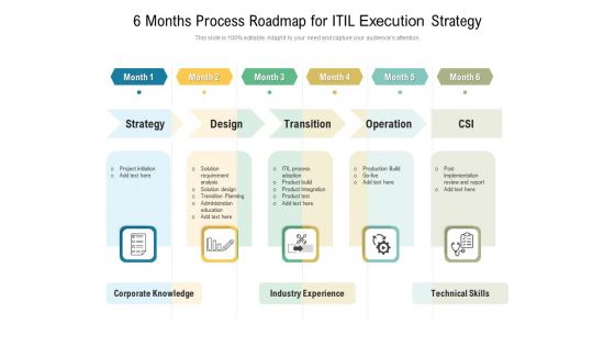 6 Months Process Roadmap For ITIL Execution Strategy Formats