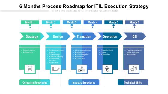 6 Months Process Roadmap For ITIL Execution Strategy Guidelines