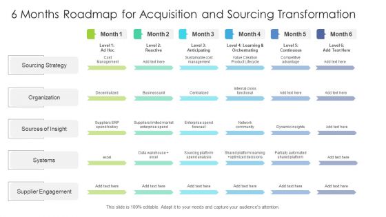 6 Months Roadmap For Acquisition And Sourcing Transformation Structure