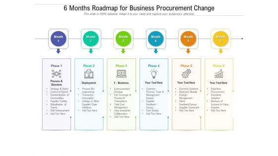 6 Months Roadmap For Business Procurement Change Themes