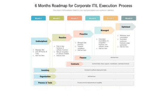 6 Months Roadmap For Corporate ITIL Execution Process Slides