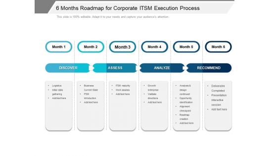 6 Months Roadmap For Corporate ITSM Execution Process Formats
