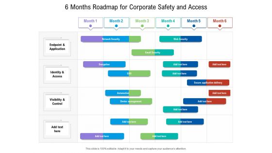 6 Months Roadmap For Corporate Safety And Access Demonstration