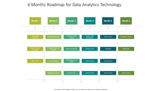 6 Months Roadmap For Data Analytics Technology Demonstration