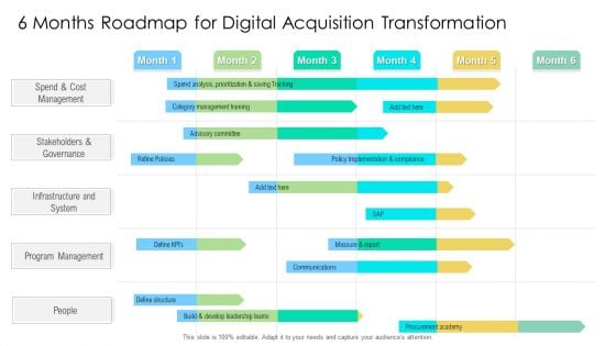 6 Months Roadmap For Digital Acquisition Transformation Download