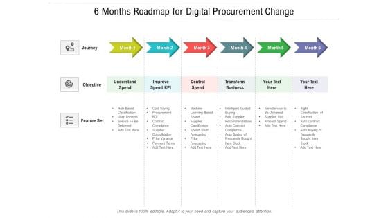 6 Months Roadmap For Digital Procurement Change Guidelines