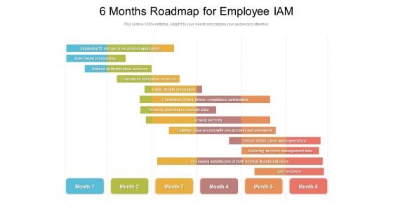 6 Months Roadmap For Employee IAM Information 6 Months Roadmap For Employee IAM Information