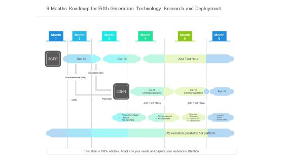 6 Months Roadmap For Fifth Generation Technology Research And Deployment Guidelines