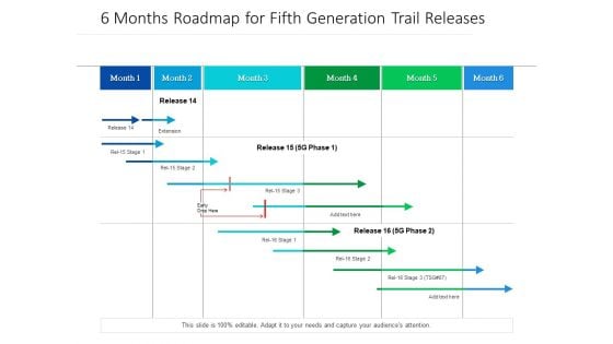 6 Months Roadmap For Fifth Generation Trail Releases Topics