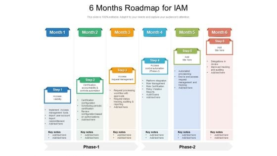 6 Months Roadmap For IAM Slides