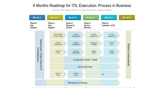 6 Months Roadmap For ITIL Execution Process In Business Microsoft