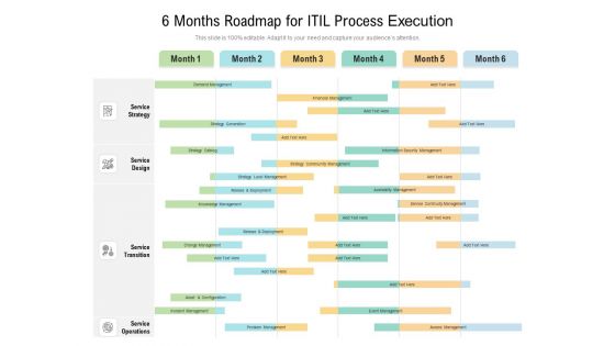 6 Months Roadmap For ITIL Process Execution Elements