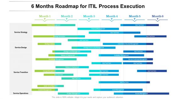 6 Months Roadmap For ITIL Process Execution Microsoft