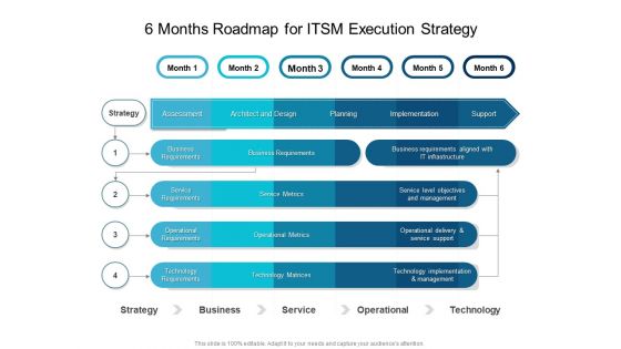 6 Months Roadmap For ITSM Execution Strategy Information