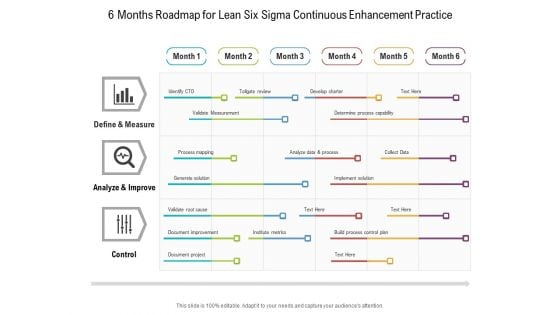 6 Months Roadmap For Lean Six Sigma Continuous Enhancement Practice Rules