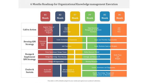 6 Months Roadmap For Organizational Knowledge Management Execution Ideas