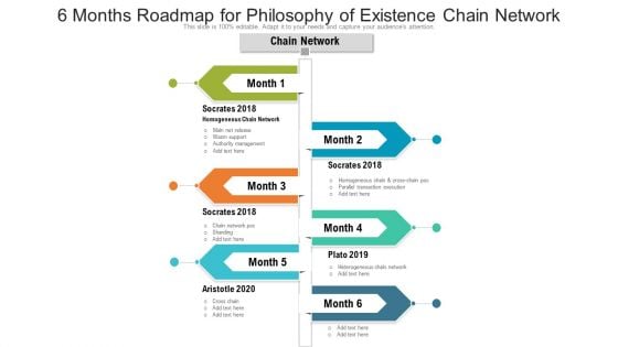 6 Months Roadmap For Philosophy Of Existence Chain Network Structure 6 Months Roadmap For Philosophy Of Existence Chain Network Structure