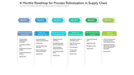 6 Months Roadmap For Process Robotization In Supply Chain Elements