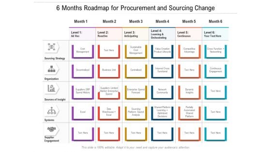 6 Months Roadmap For Procurement And Sourcing Change Topics