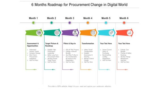 6 Months Roadmap For Procurement Change In Digital World Rules