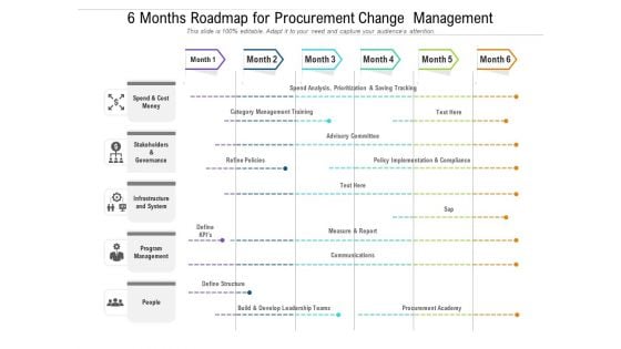 6 Months Roadmap For Procurement Change Management Pictures