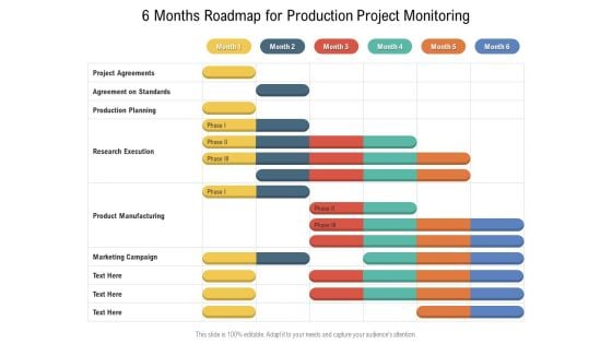 6 Months Roadmap For Production Project Monitoring Inspiration