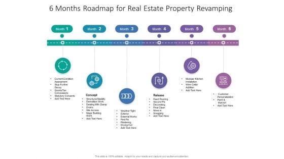 6 Months Roadmap For Real Estate Property Revamping Microsoft