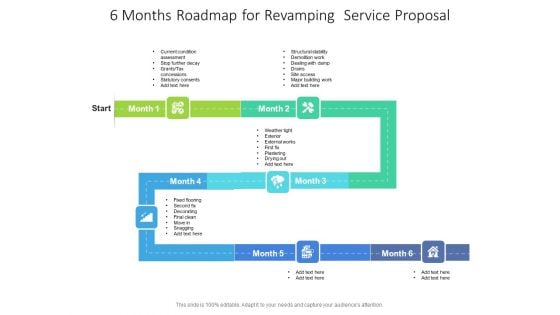 6 Months Roadmap For Revamping Service Proposal Rules