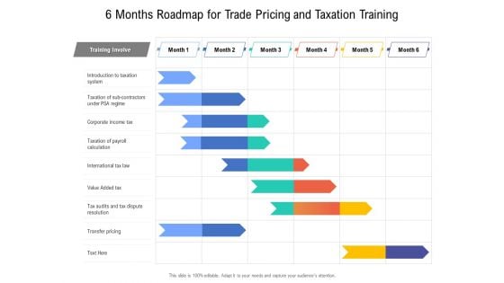 6 Months Roadmap For Trade Pricing And Taxation Training Guidelines