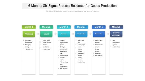 6 Months Six Sigma Process Roadmap For Goods Production Structure