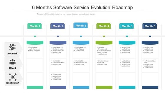 6 Months Software Service Evolution Roadmap Summary