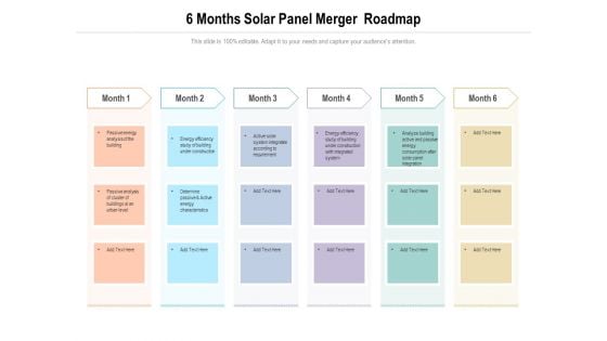 6 Months Solar Panel Merger Roadmap Guidelines