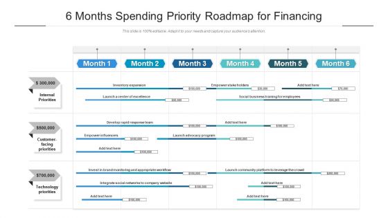 6 Months Spending Priority Roadmap For Financing Guidelines 6 Months Spending Priority Roadmap For Financing Guidelines