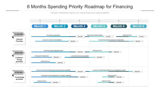 6 Months Spending Priority Roadmap For Financing Guidelines