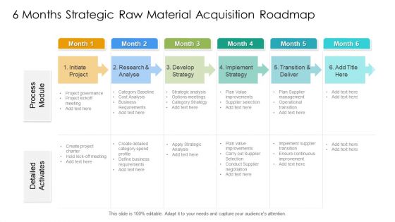 6 Months Strategic Raw Material Acquisition Roadmap Download