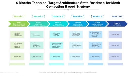 6 Months Technical Target Architecture State Roadmap For Mesh Computing Based Strategy Rules