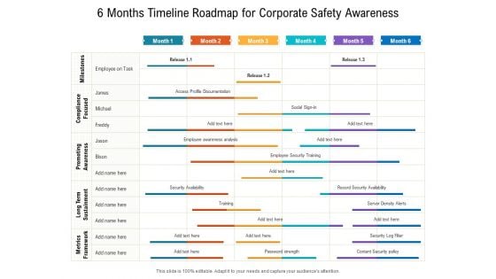 6 Months Timeline Roadmap For Corporate Safety Awareness Topics