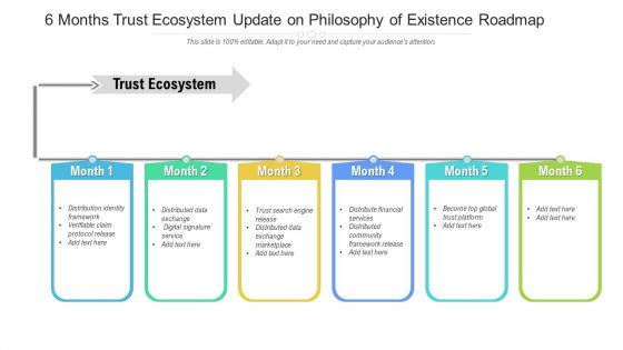 6 Months Trust Ecosystem Update On Philosophy Of Existence Roadmap Inspiration