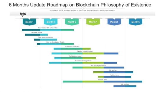 6 Months Update Roadmap On Blockchain Philosophy Of Existence Professional