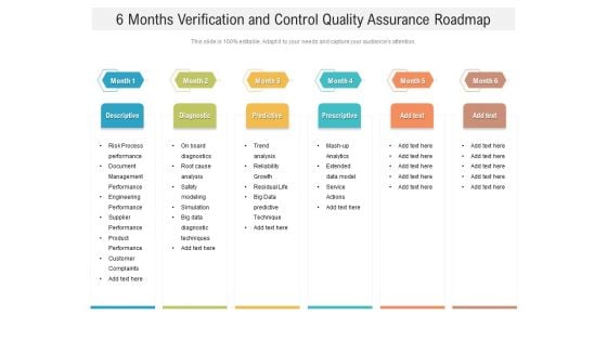 6 Months Verification And Control Quality Assurance Roadmap Designs