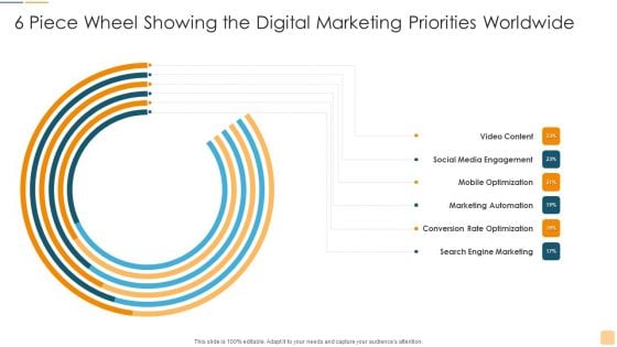 6 Piece Wheel Showing The Digital Marketing Priorities Worldwide Ppt Ideas Influencers PDF