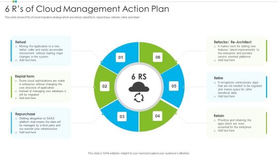 6 Rs Of Cloud Management Action Plan Download PDF