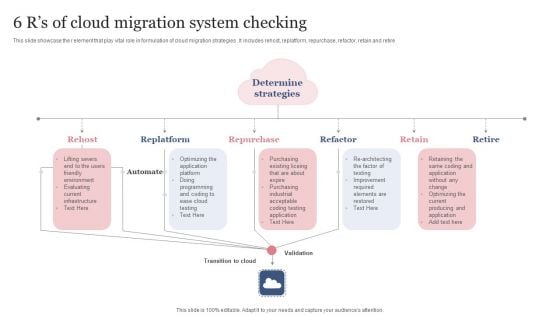 6 Rs Of Cloud Migration System Checking Portrait PDF