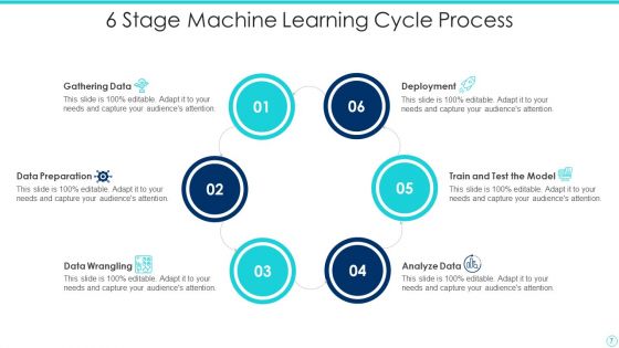 6 Stage Cycle Ppt PowerPoint Presentation Complete With Slides