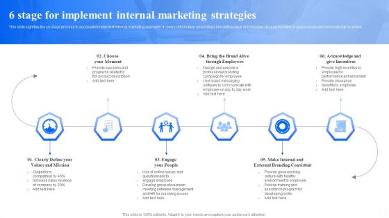 6 Stage For Implement Internal Marketing Strategies Ppt PowerPoint Presentation Outline Images PDF