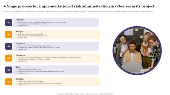 6 Stage Process For Implementation Of Risk Administration In Cyber Security Project Ideas PDF